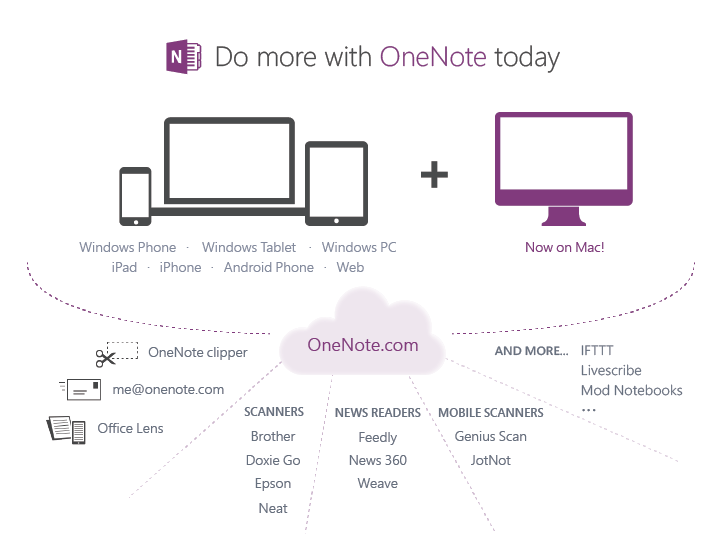 Onenote mac features